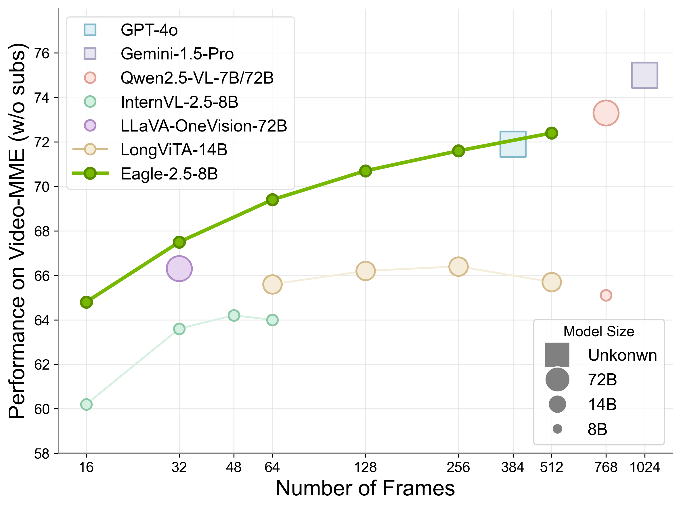 Eagle 2.5 performance
